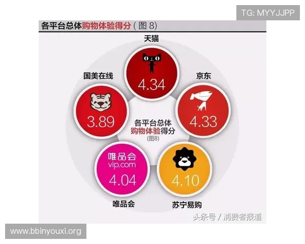 GD真人厅用户评价与口碑分析帮助你选择最值得信赖的平台